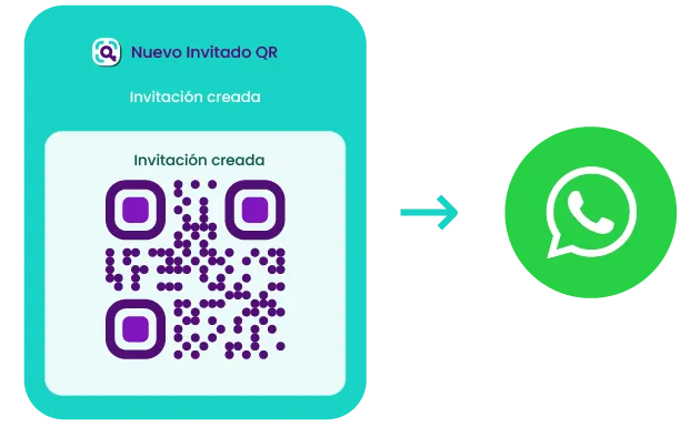 Compartir codigo